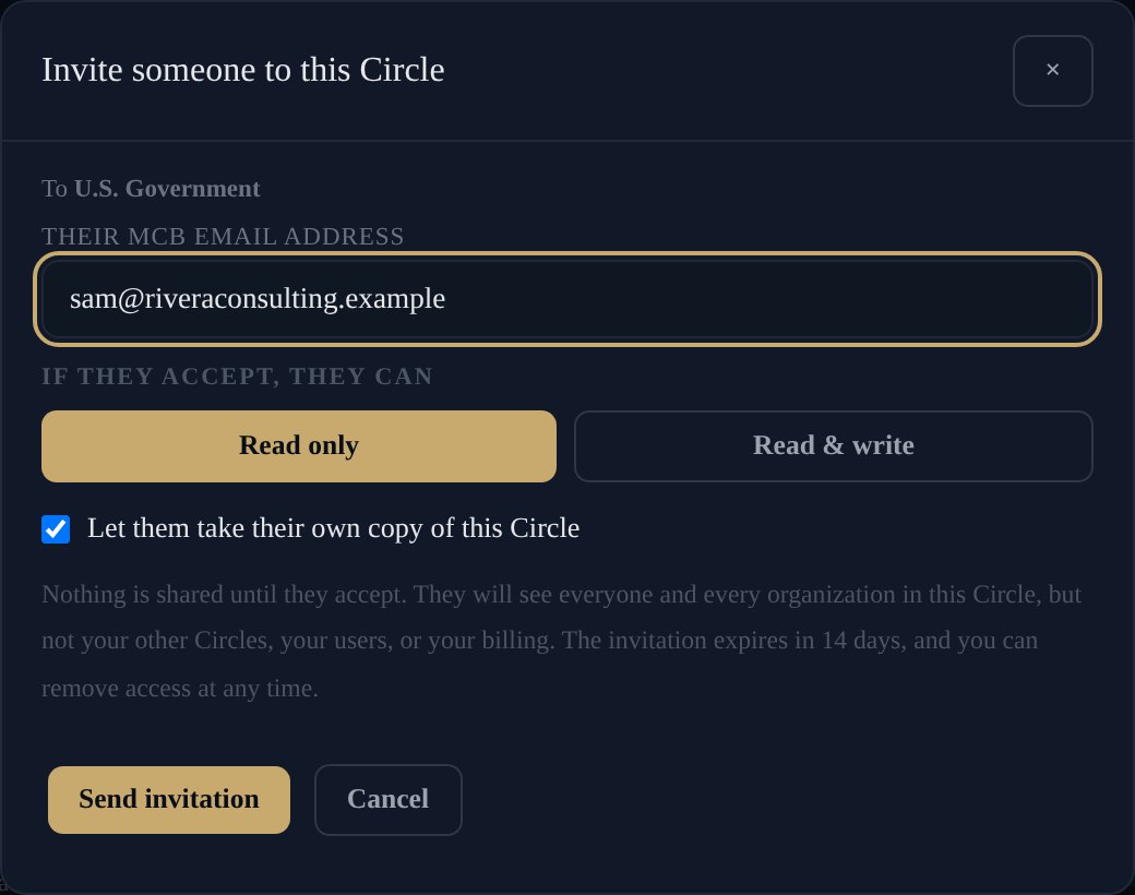 Invite someone to this Circle: their email, read only or read and write, and whether they may take their own copy